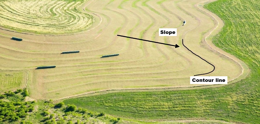 Illustration of contour farming (or contour plowing)