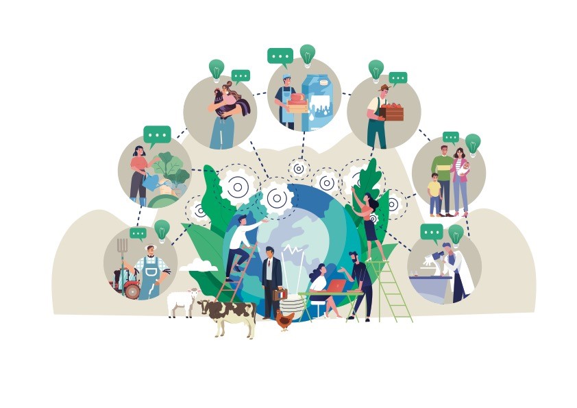Infografik zu einem Verantwortungsbewusstes Innovationssystem.